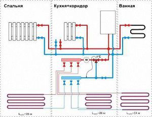 Primer diagrama namestitve grelnega glavnika