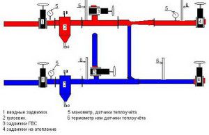 Diagram enote dvigala