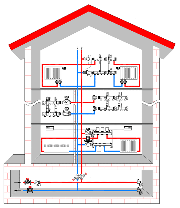 Diagram zbiralnika dvonadstropne hiše