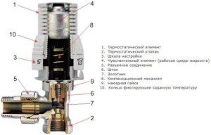 Zasnova mehanskega termostata