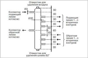Diagram izračuna rezervoarja