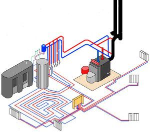 Splošna shema ogrevanja dacha