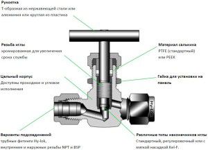 Dizajn igelne pipe