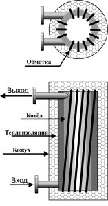 Shema domačega indukcijskega kotla