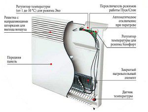 Električni radiator
