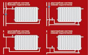 Metode za priključitev radiatorjev