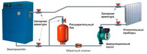 Ožičenje električnega kotla