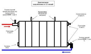 Shema namestitve radiatorja