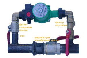 Diagram črpalne enote