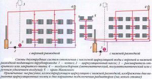 Dvocevni ogrevalni krogi