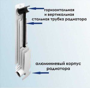 Oblikovanje bimetalnih radiatorjev