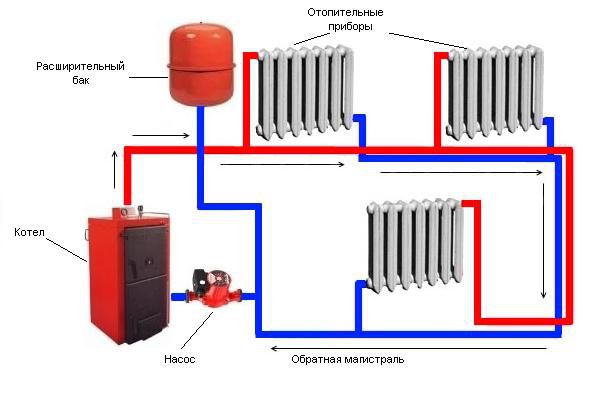 Ogrevalne komponente