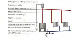 Gravitacijski sistem