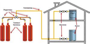 Diagram povezave cilindra