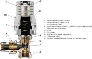 Diagram mehanskega termostata