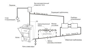 Diagram odprtega sistema s črpalko