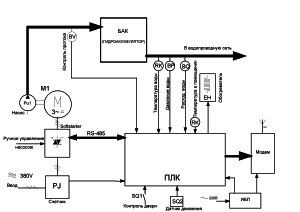 diagram avtomatizacije vodnjaka