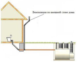 diagram prezračevanja kanalizacije v zasebni hiši