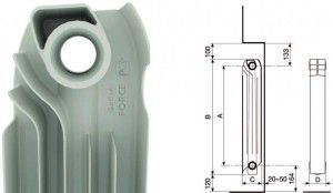 Dimenzije grelnega radiatorja