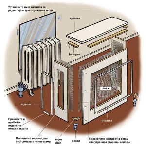 Diagram zaslona MDF