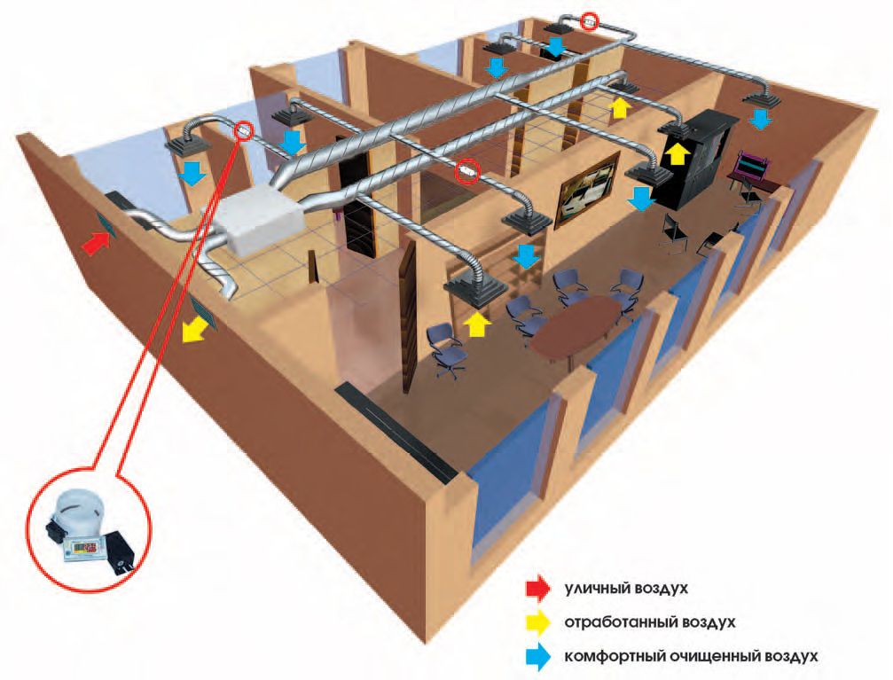 diagram delovanja dovodnega in izpušnega prezračevanja