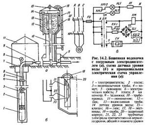 diagram vodnega črpalnega stolpa