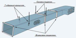 diagram namestitve zračnega kanala na prirobnični priključek