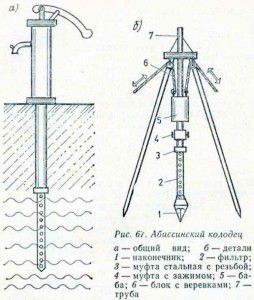 Abesinski vodnjak je vrsta cevastega ali izvrtanega vodnjaka