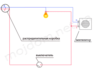 Shematski diagram povezave z vezjem razsvetljave