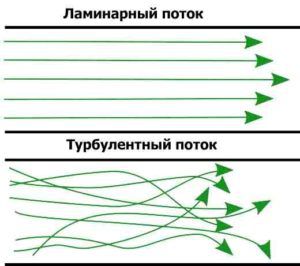 turbulentni tok zraka