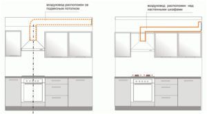 Lokacija zračnega kanala (prezračevanje) in delovanje nape