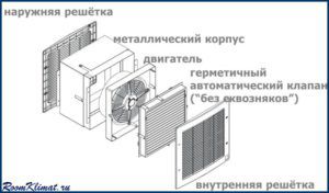 Diagram reverzibilne prezračevalne naprave