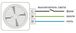 Splošni povezovalni diagram