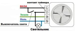 Shema priključitve ventilatorja na električno omrežje