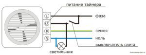 Shema povezave prek osvetlitve