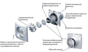 Dizajn kuhinjskega ventilatorja