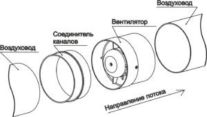 Naprava tihega ventilatorja (priključni diagram)