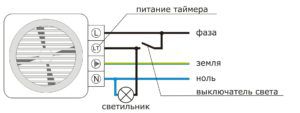 Shema napajanja kopalniškega ventilatorja