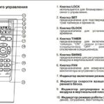 Navodila za daljinski upravljalnik YR-HA