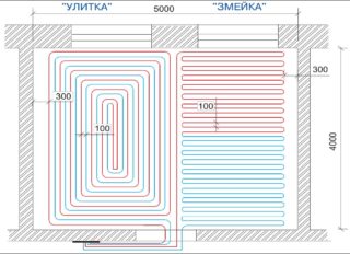 diagram polaganja cevi